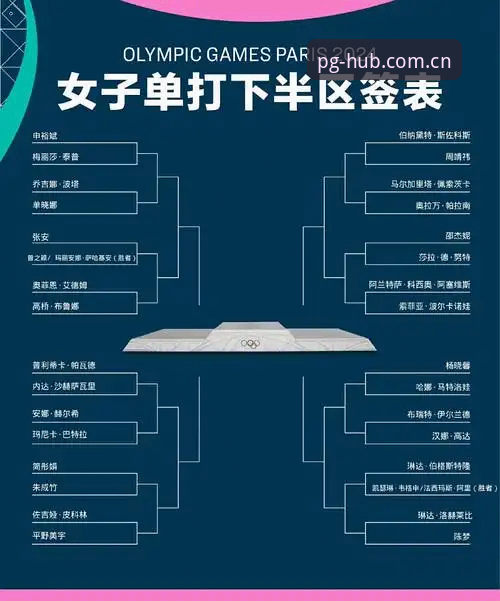 PG游戏玩法对比 2026法网女单签表深度解析:中国金花迎挑战,PG玩家观赛新视角