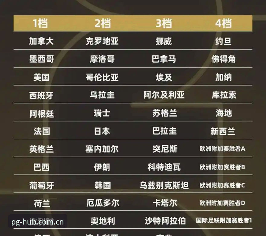 世界杯48队vs66队扩军计划对比：PG游戏免费模式最新版带你沉浸式感受足球变革之路